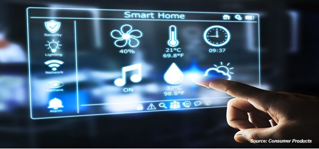 Smart Home Hubs and Ecosystems