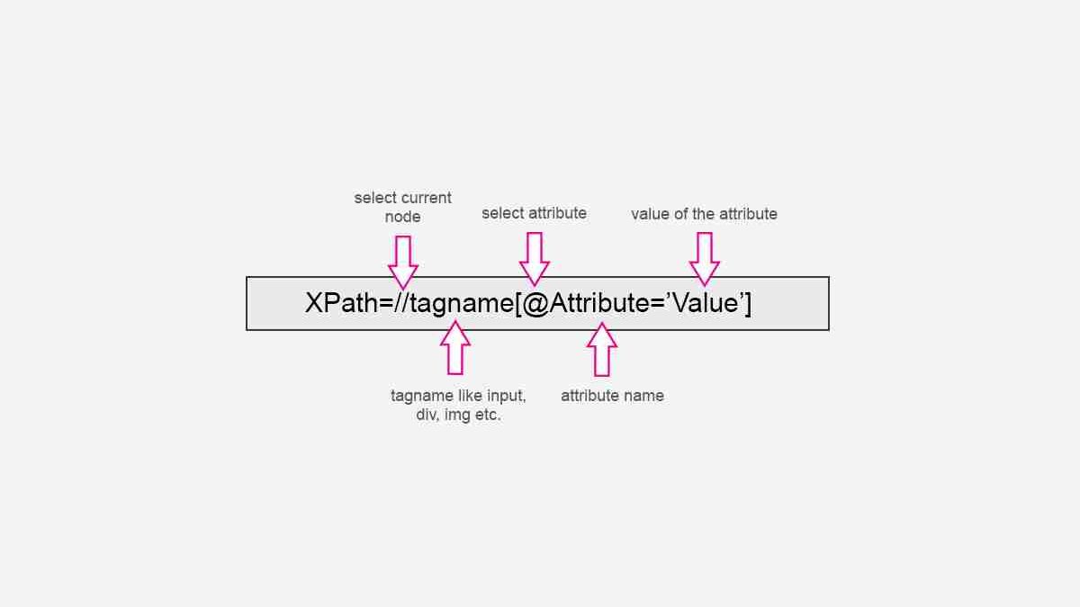 Enterprise XPath Solutions: Advanced Element Location Strategies