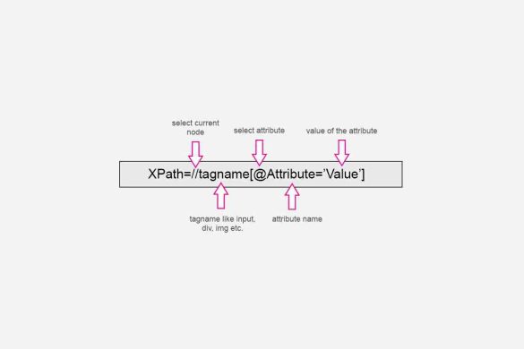 Enterprise XPath Solutions