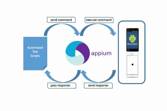 Selenium Mobile Testing